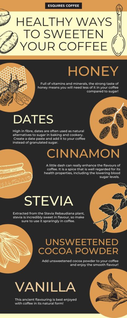 Esquires Coffee Infographic for Healthy Ways To Sweeten Your Coffee