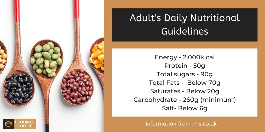 Esquires Coffee image on an adult’s daily nutritional guidelines