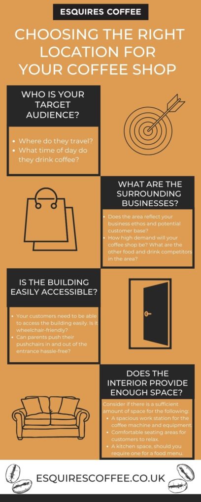 Esquires Coffee infographic on Choosing the Right Location for Your Coffee Shop

