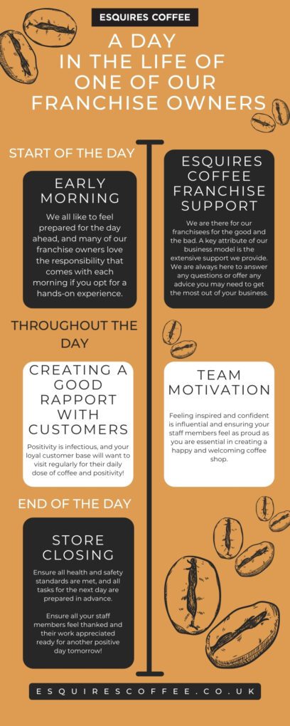 Esquires Coffee infographic on A Day in the Life of One of Our Franchise Owners
