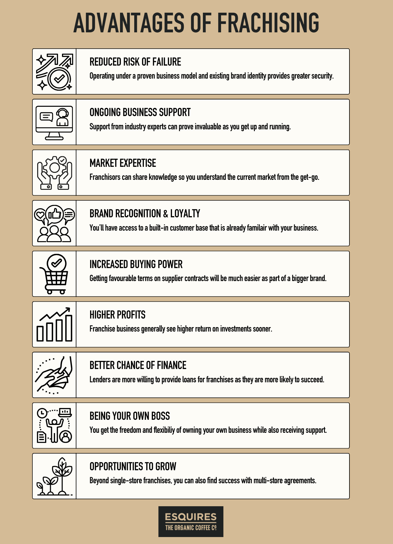 9 Advantages of Franchising Esquires Coffee Infographic